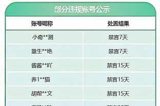 第49轮最佳阵容：张明池、杨瀚森、鲍威尔、崔永熙、布莱克尼